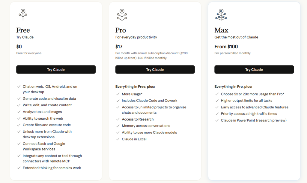 Claude pricing Free vs Pro – what to pick in 2026