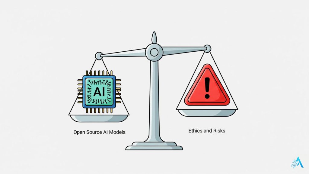 Ethical notes and risks of Open Source AI Models