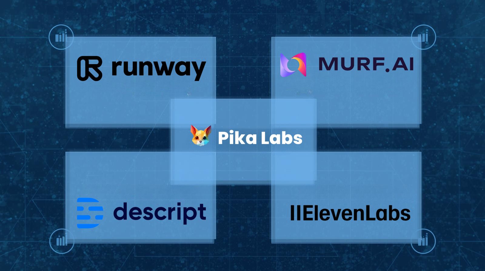 YouTube AI tools external integrations with Runway, Pika Labs, and ElevenLabs