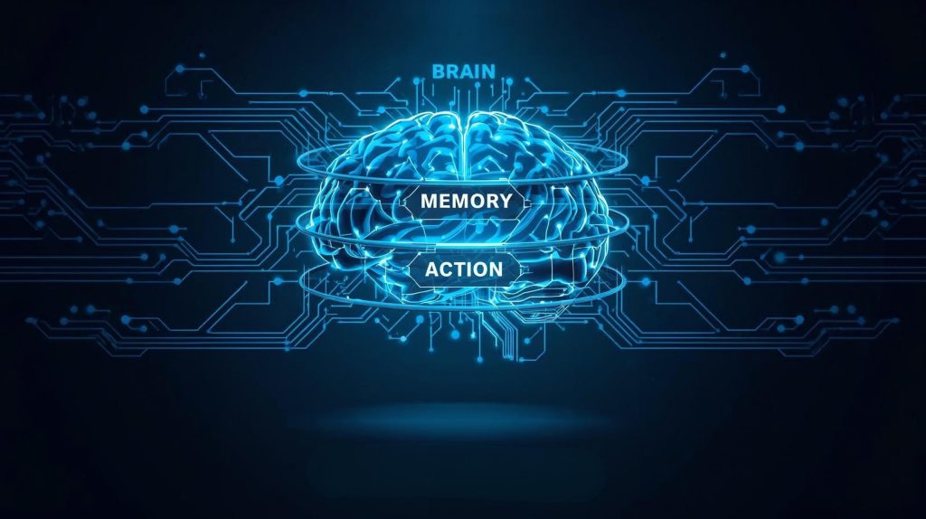 AI agents brain memory action loop diagram
