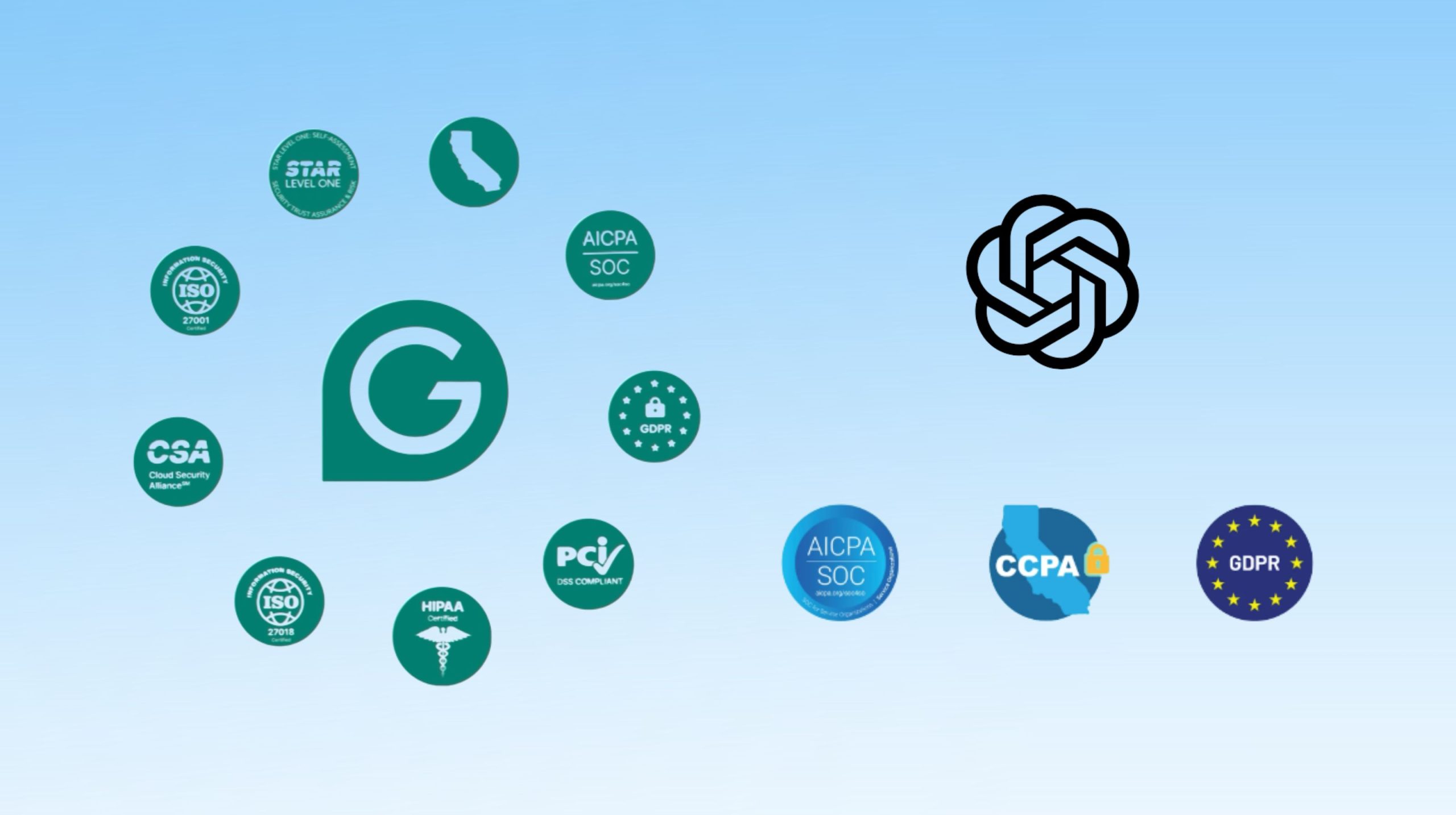 Grammarly vs ChatGPT data privacy and compliance comparison