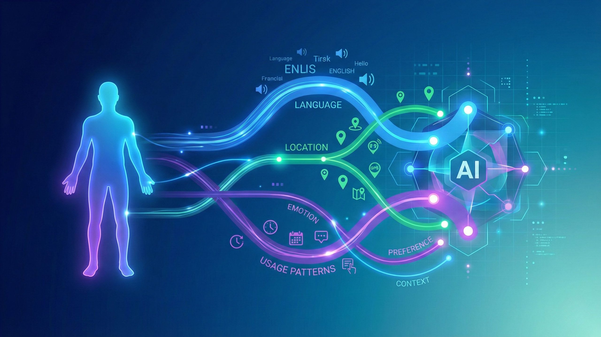 Data signals an AI chatbot uses to personalize a response