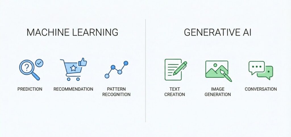 comparison between machine learning predictions and generative ai content creation