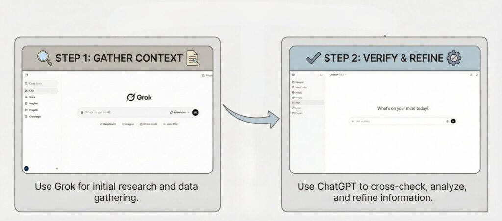 Using ChatGPT to verify and clarify Grok AI answers