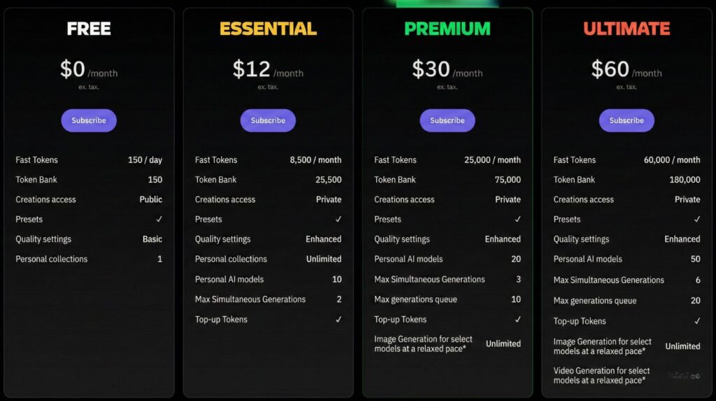 Leonardo AI pricing best plan decision cheat sheet
