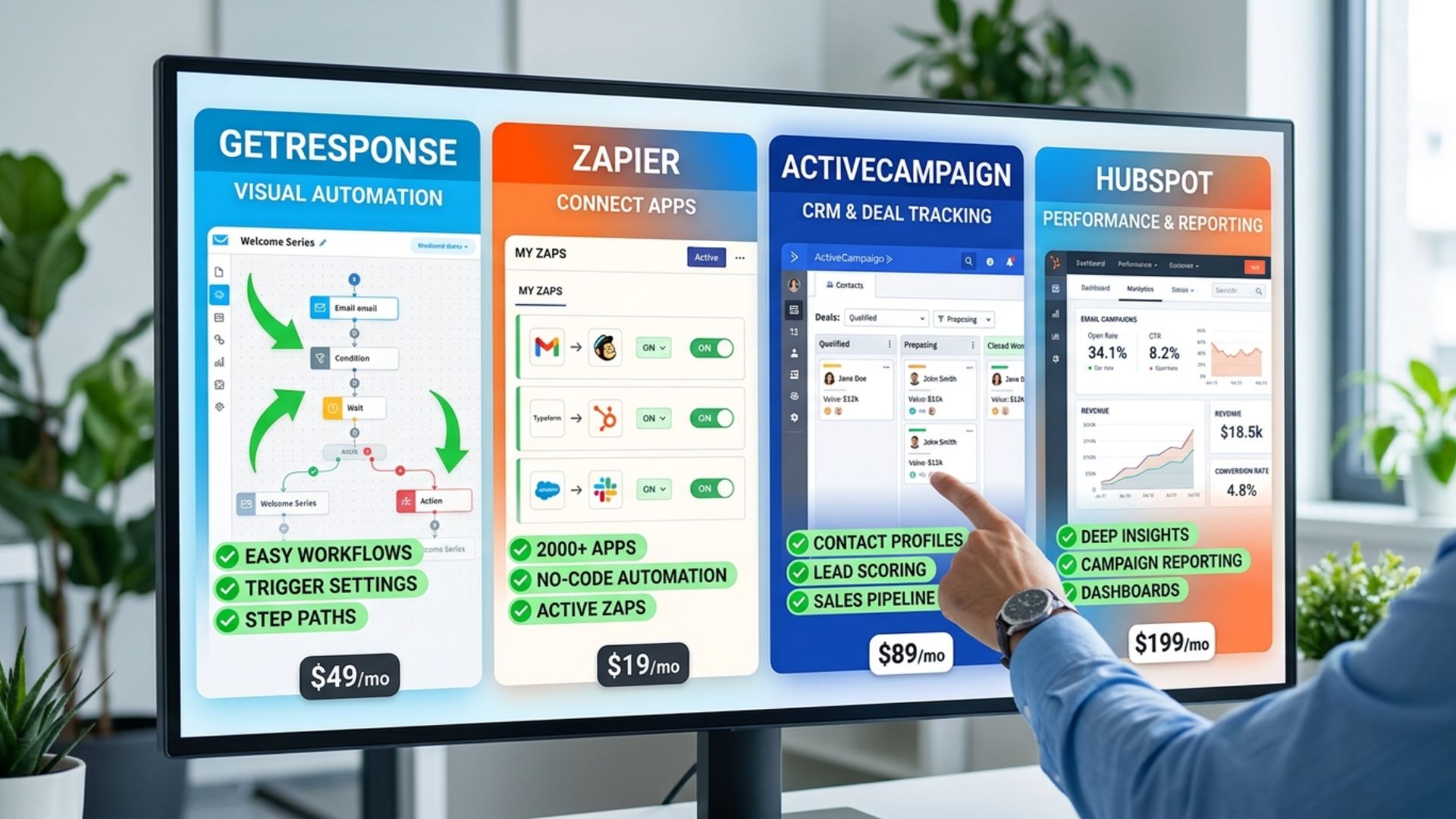 Comparison of GetResponse AI automation against Zapier and ActiveCampaign workflows