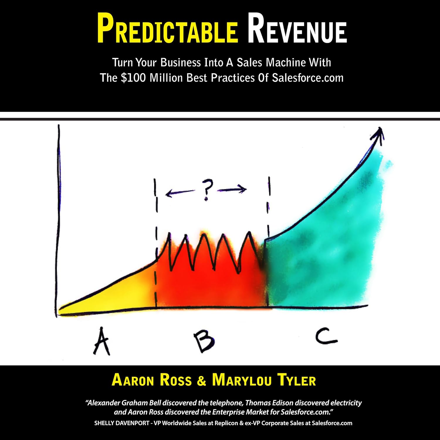 Predictable Revenue book cover - Aaron Ross sales methodology