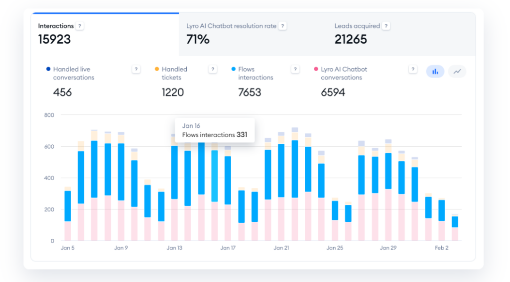 Tidio chatbot interface demonstrating ai workflows for small business customer support automation with instant responses