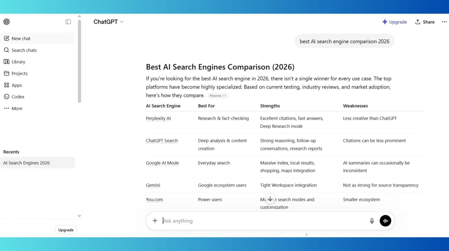 Google AI Mode vs ChatGPT vs Perplexity: Best AI Search 2026