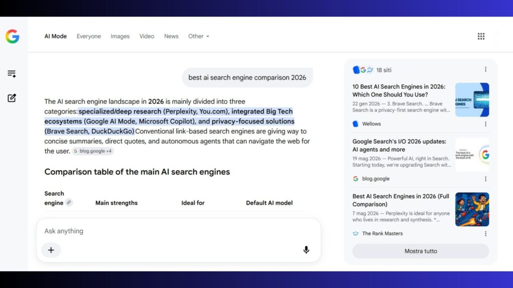 Google AI Mode vs ChatGPT vs Perplexity: Best AI Search 2026