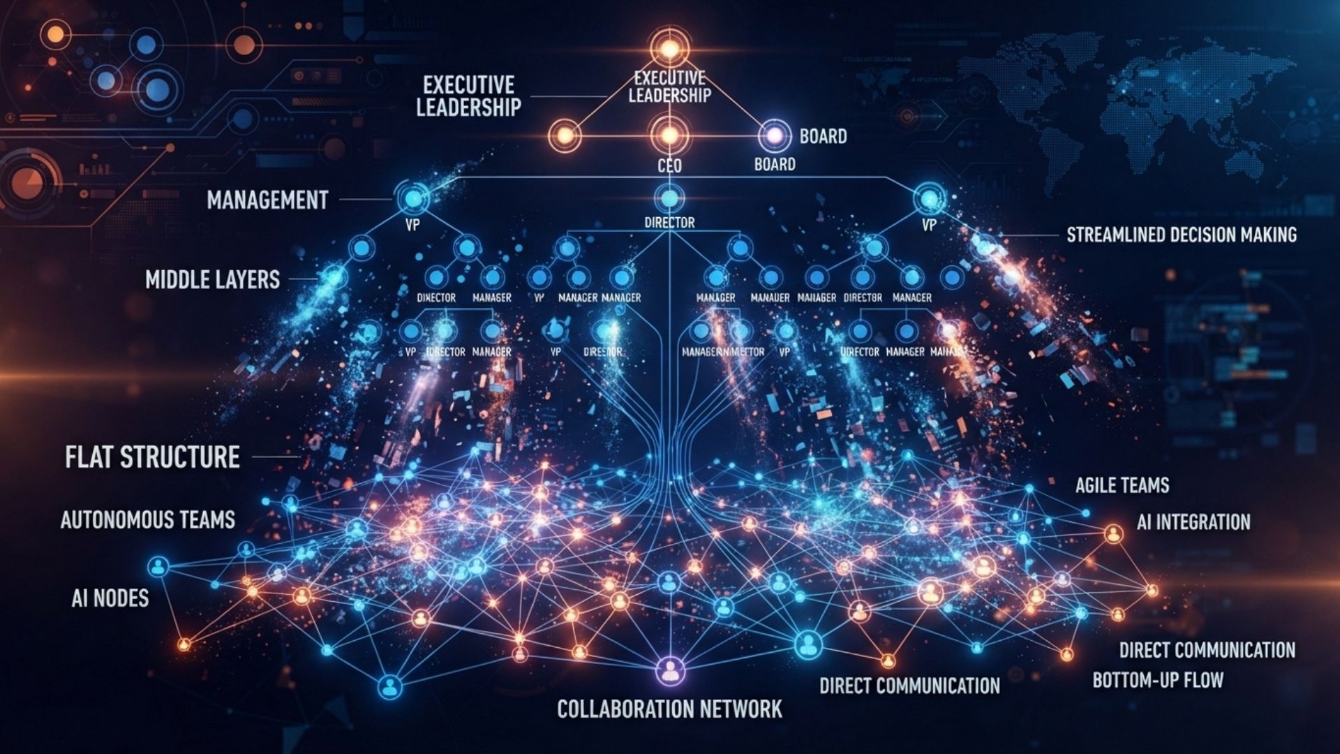Statistics chart on AI replacing managers, showing Gartner's 2026 middle management cut prediction