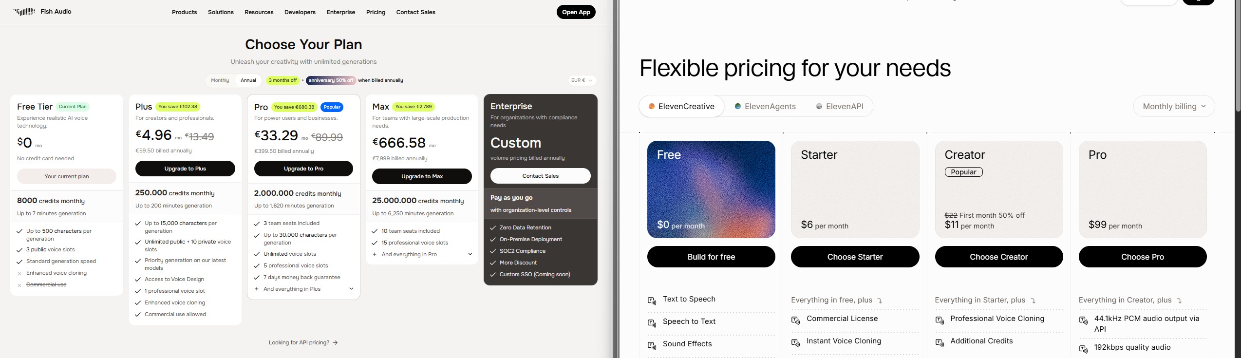 ElevenLabs vs Fish Audio 2026 pricing comparison across free, entry, and pro tiers
