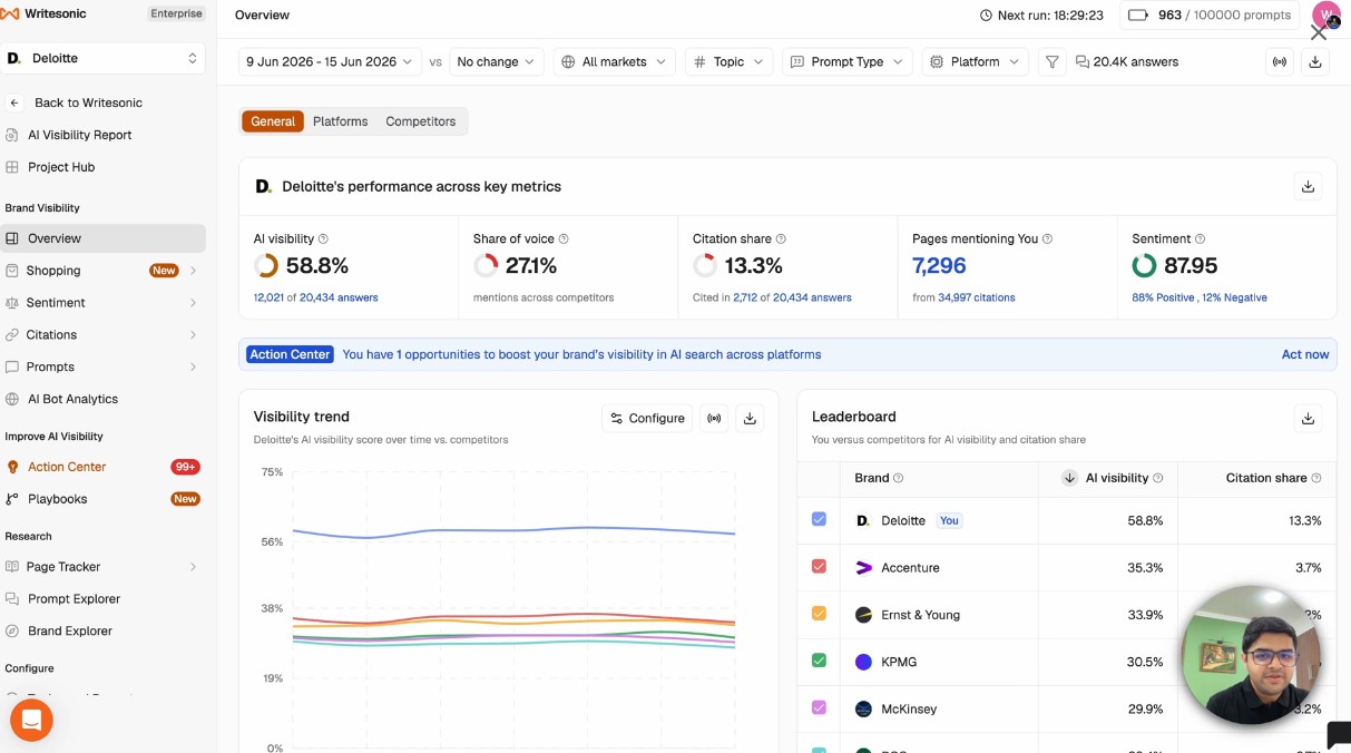 Writesonic review AI visibility dashboard scan results for aidigitalspace.com