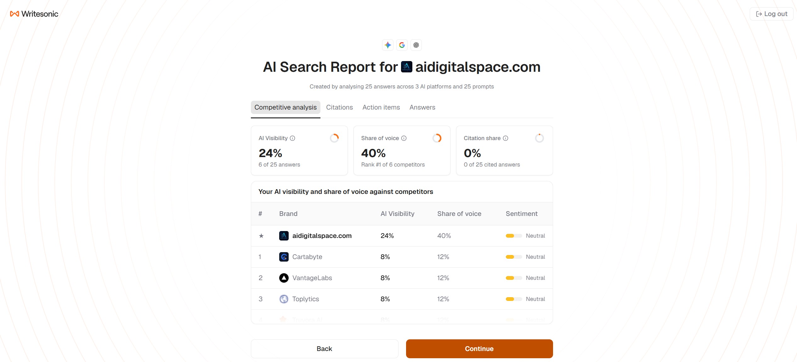 Writesonic review website visibility report breakdown by AI engine