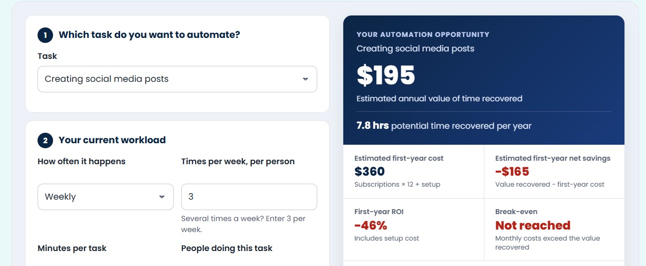 AI automation ROI calculator showing negative first-year net savings for a $30 monthly tool
