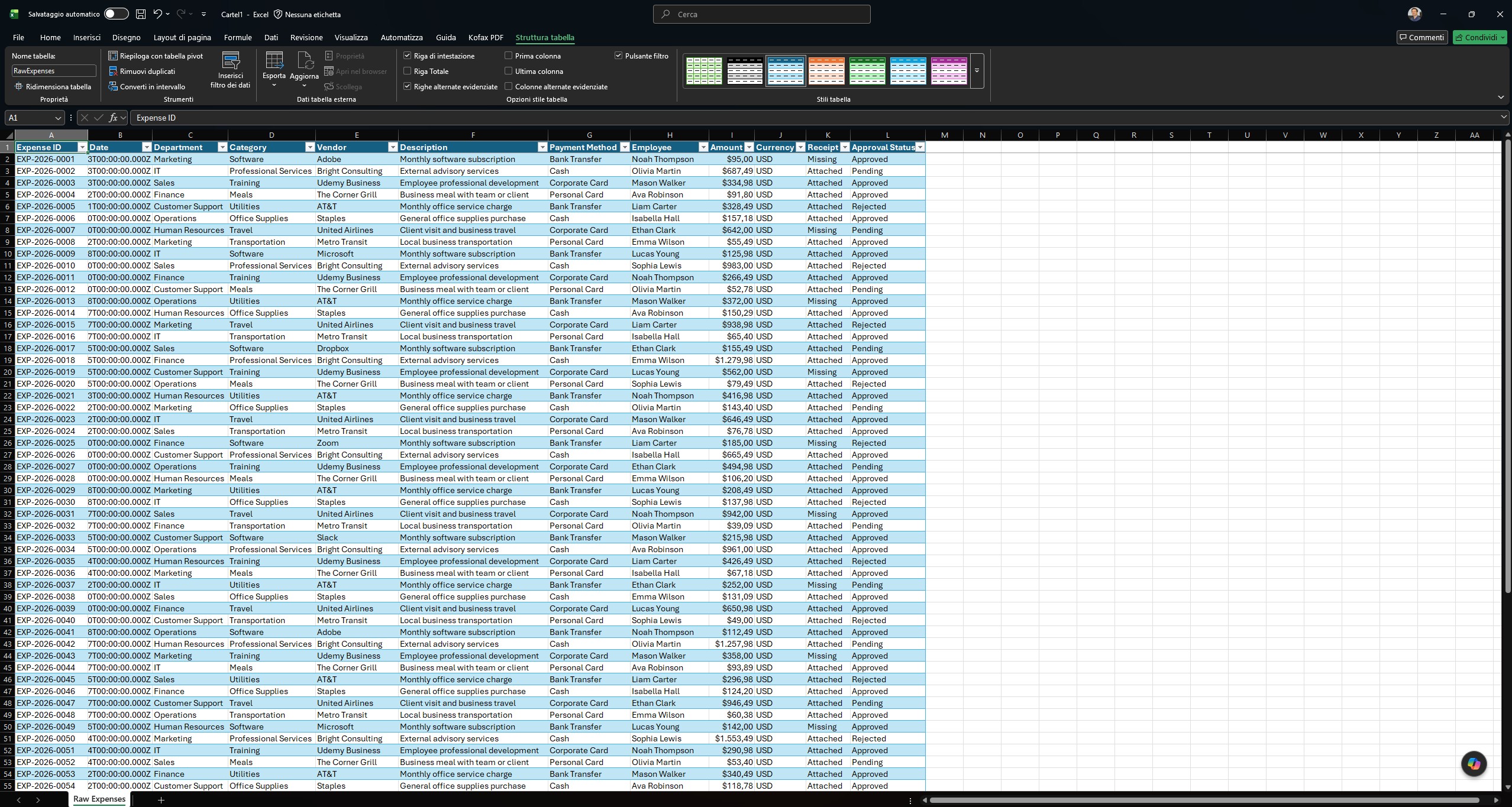 Raw expense data formatted as an Excel table before using Copilot to build the tracker