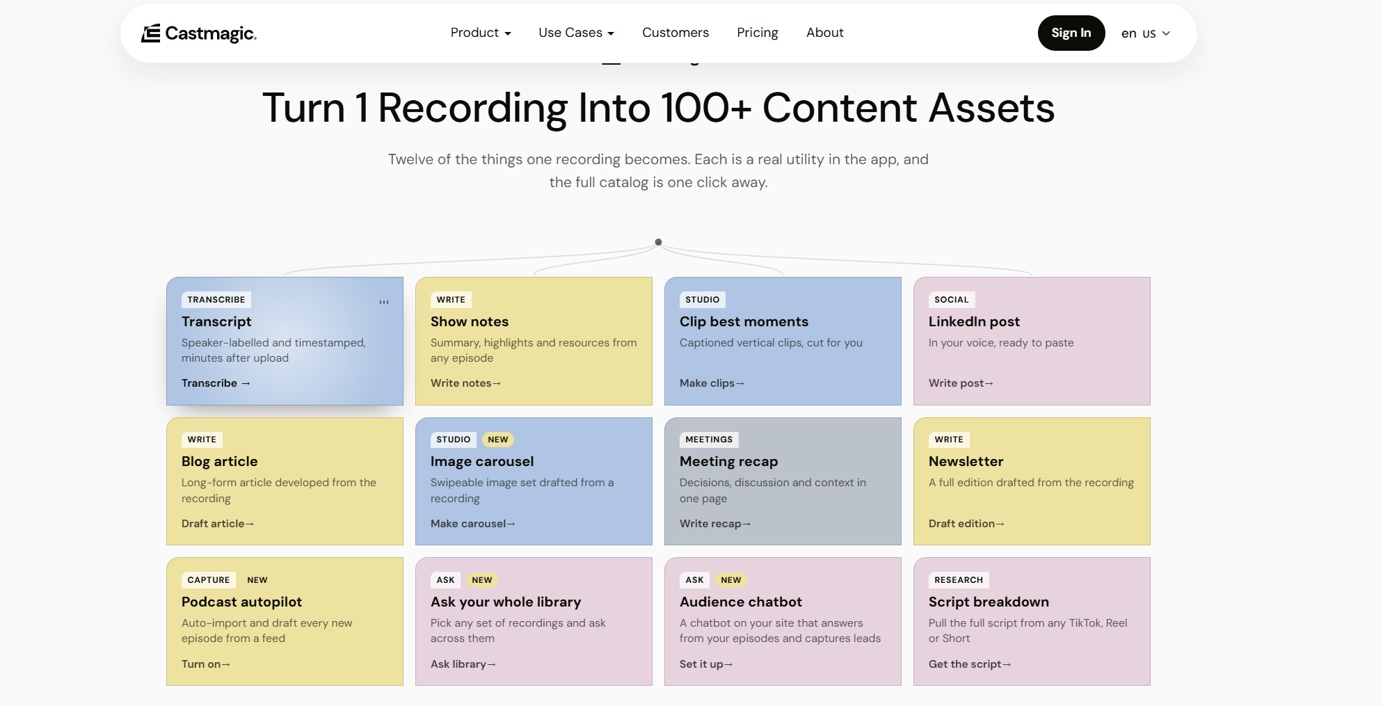 Underrated AI tools example: Castmagic dashboard showing a podcast turned into show notes, blog post and social captions