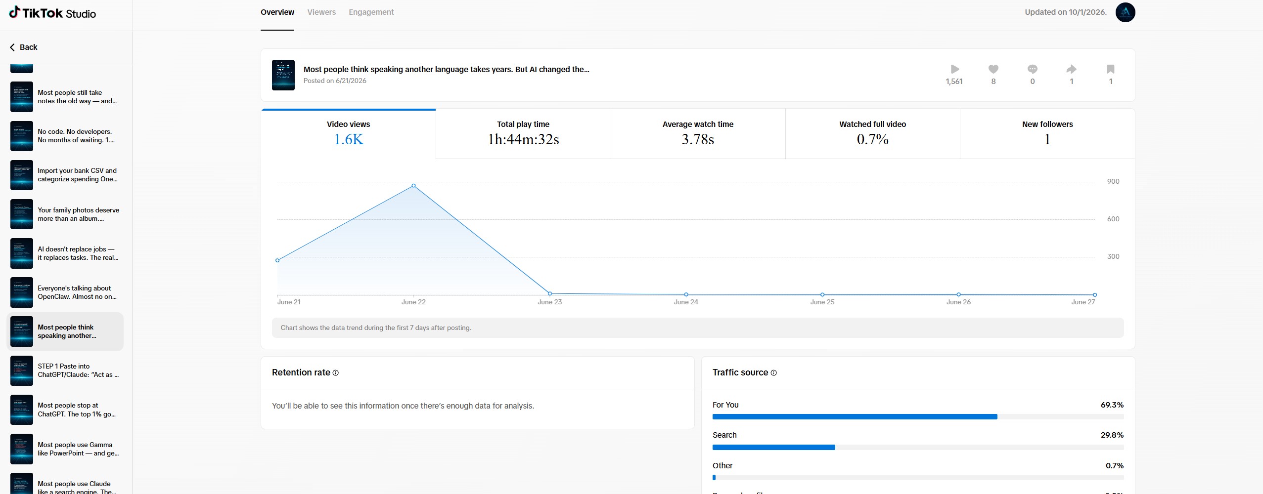 TikTok algorithm retention curve from my TikTok analytics, showing where viewers drop off