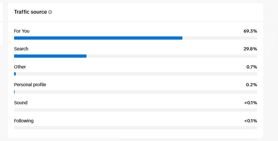 TikTok algorithm traffic sources in my TikTok analytics: For You feed versus Search
